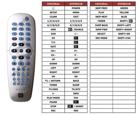 Superior key assignment PDF DVDR3330H/19