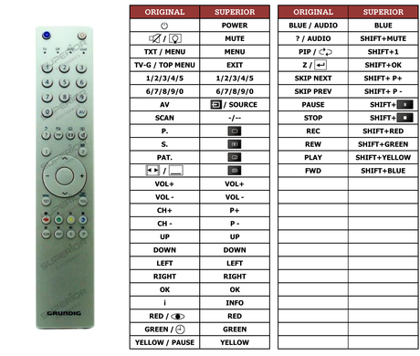 Superior key assignment PDF VISION632-6930T [TV]