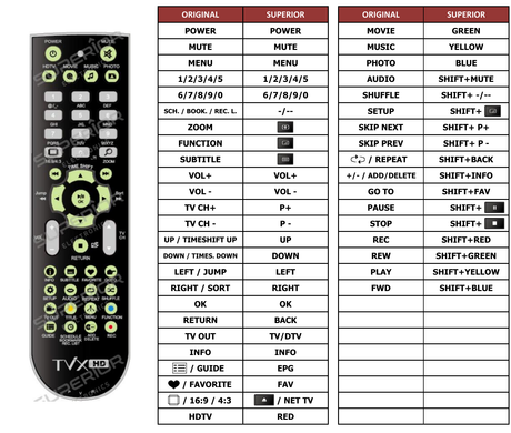 Superior key assignment PDF TVIX-HD-M6600N