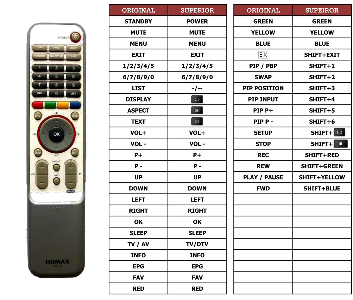 Superior key assignment PDF LP32TDR1