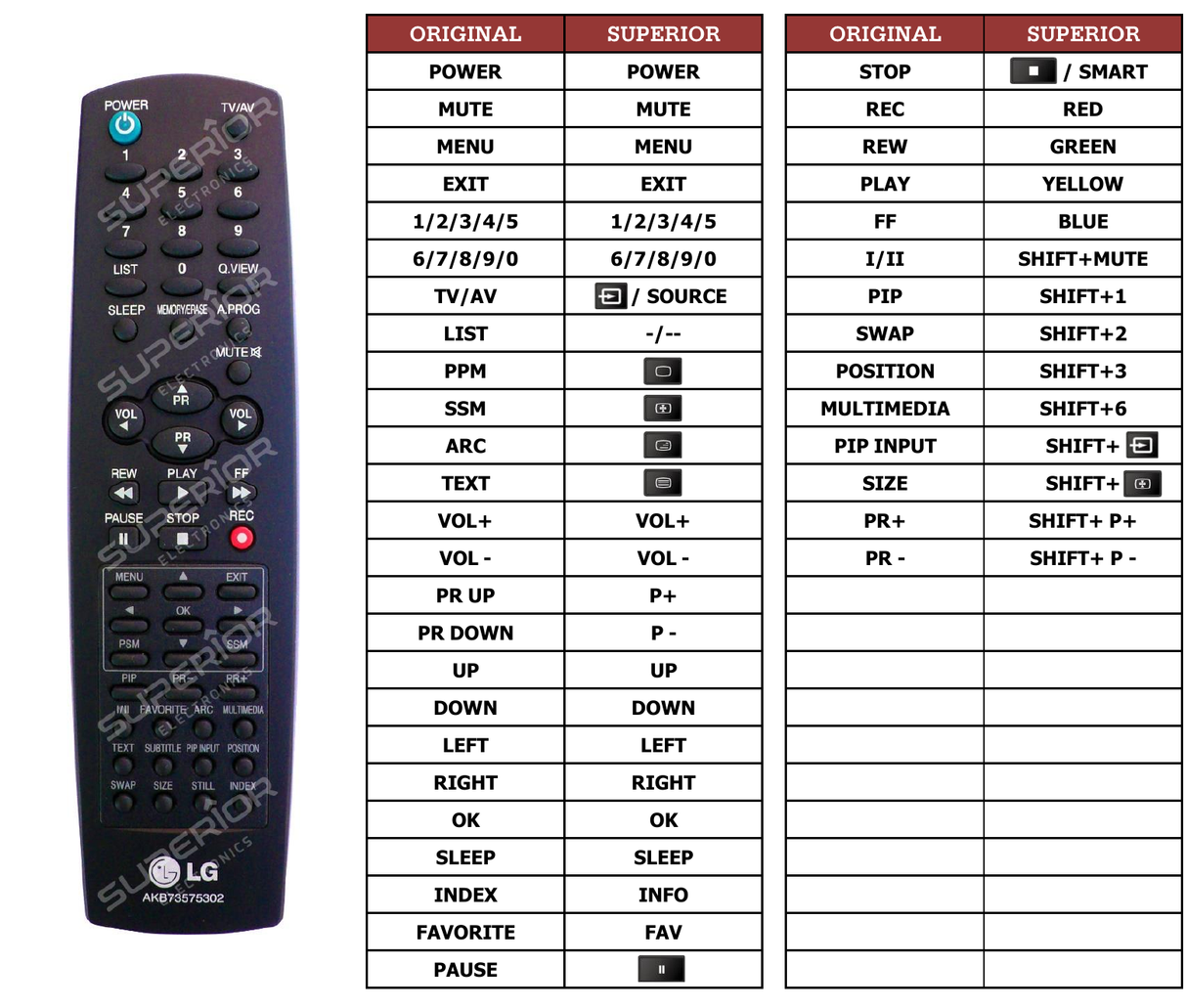Superior key assignment PDF AKB73575302