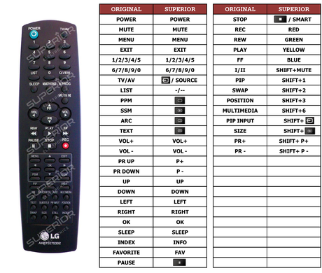 Superior key assignment PDF AKB73575302