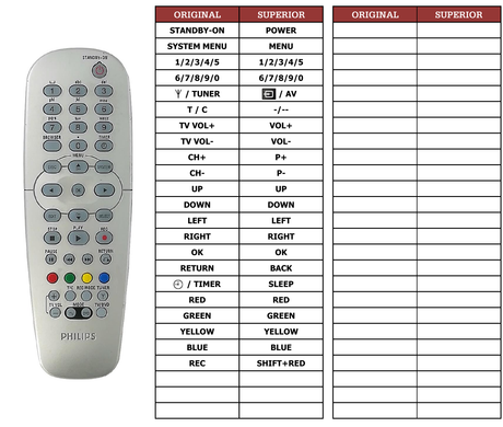 Superior key assignment PDF DVDR610/00 [TV]