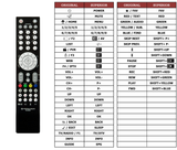 Superior key assignment PDF RCU660