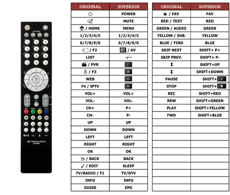 Superior key assignment PDF RCU660