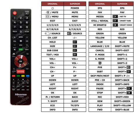 Superior key assignment PDF LTDN50K610XWSEU3D