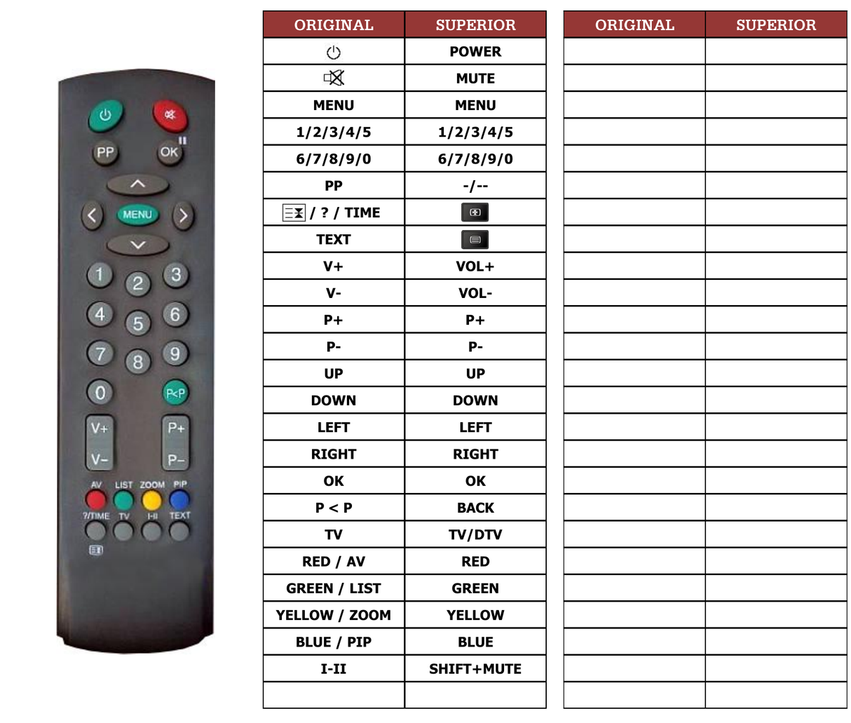 Superior key assignment PDF RC2100