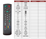 Superior key assignment PDF RC2100