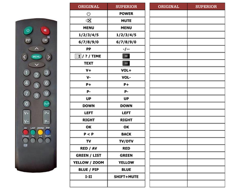 Superior key assignment PDF RC2100