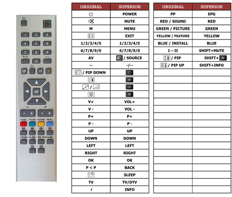 Superior key assignment PDF RC2440