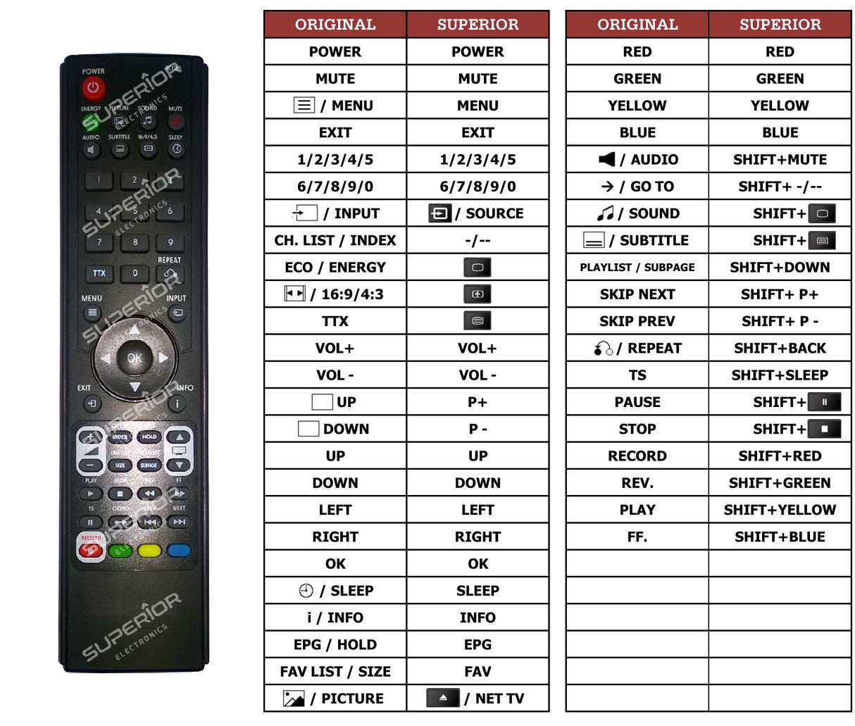 Superior key assignment PDF LED24F401B