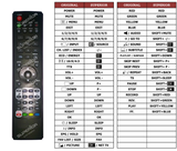 Superior key assignment PDF LED32H537B