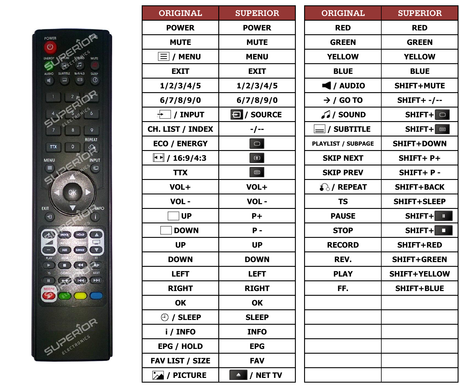 Superior key assignment PDF LED32H537B