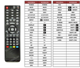 Superior key assignment PDF CTV4905