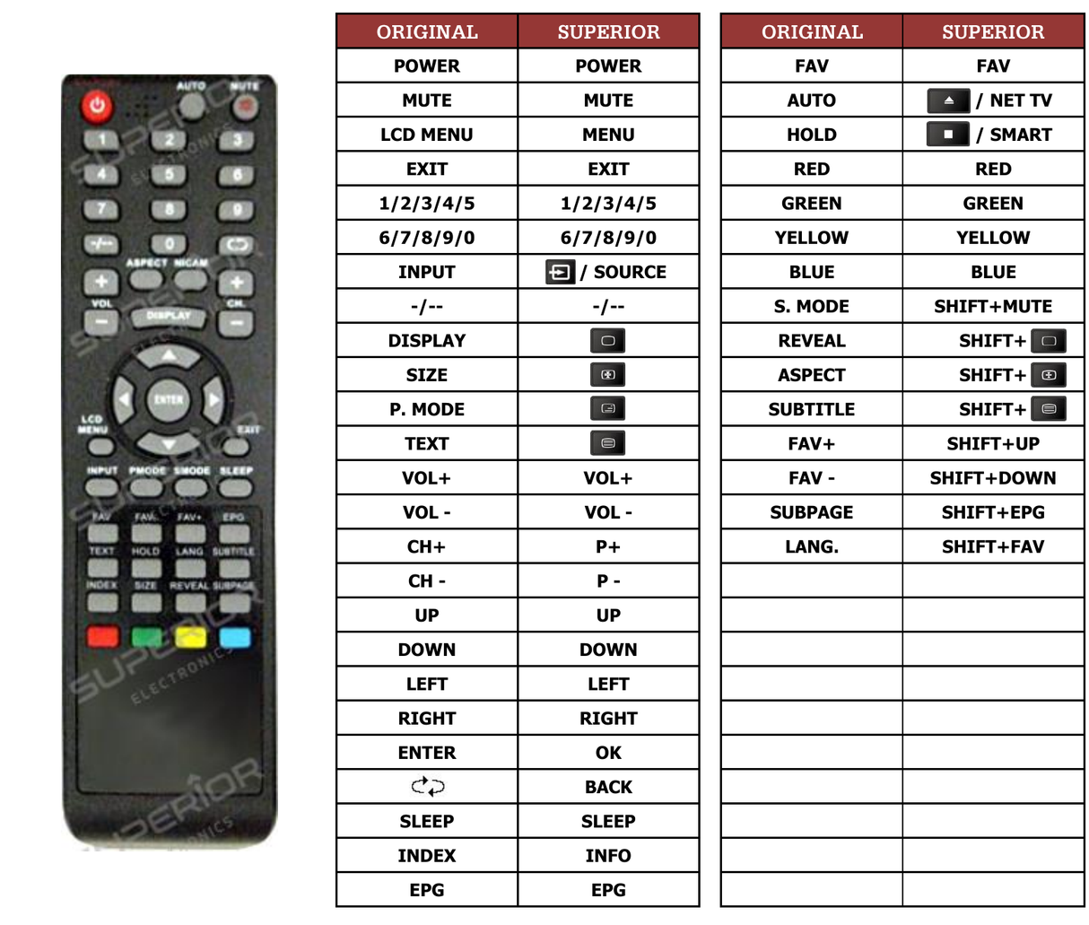 Superior key assignment PDF TFH32L4