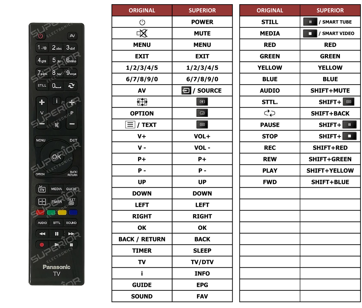 Superior key assignment PDF TX-32A300E