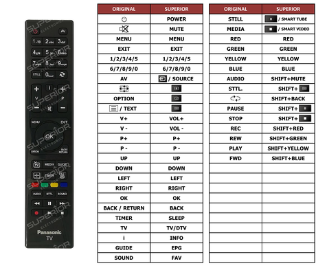 Superior key assignment PDF TX-32A300E