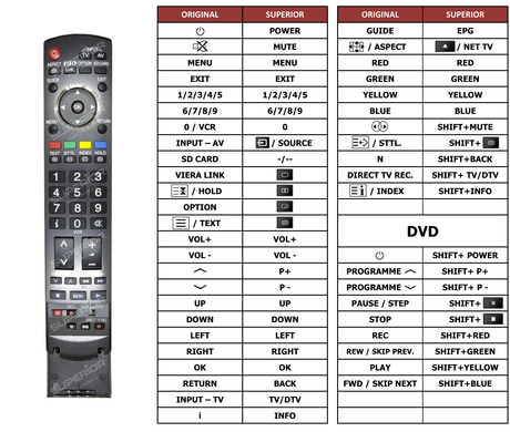 Superior key assignment PDF TH-42PX80 [TV+DVD]