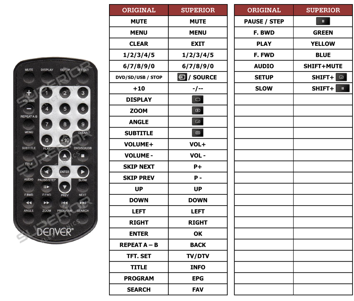 Superior key assignment PDF MTW753-TWIN