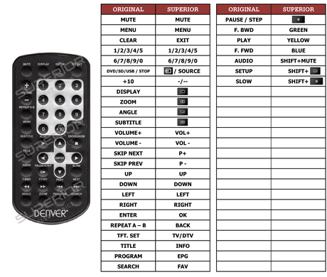 Superior key assignment PDF MTW753-TWIN
