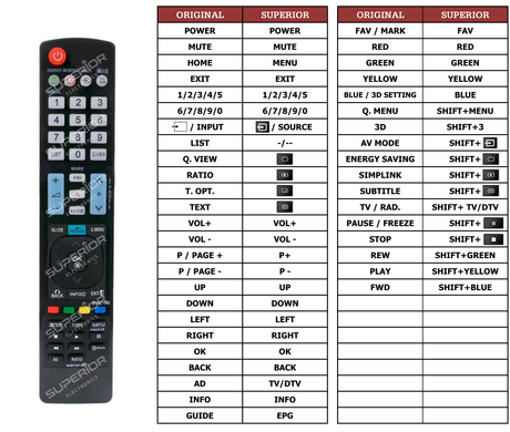 Superior key assignment PDF AKB72914048