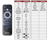 Superior key assignment PDF HTD3540