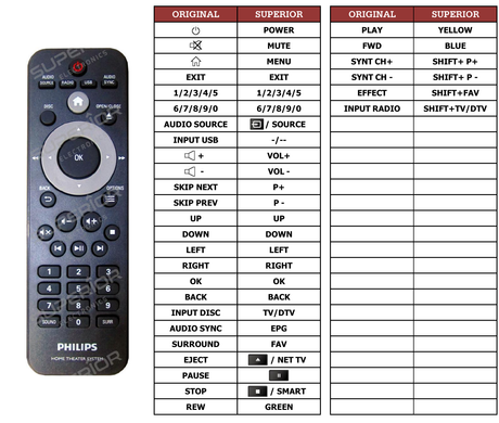 Superior key assignment PDF HTD3540