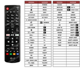 Superior key assignment PDF 65UK6470PLC