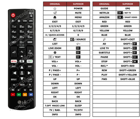 Superior key assignment PDF 65UK6470PLC