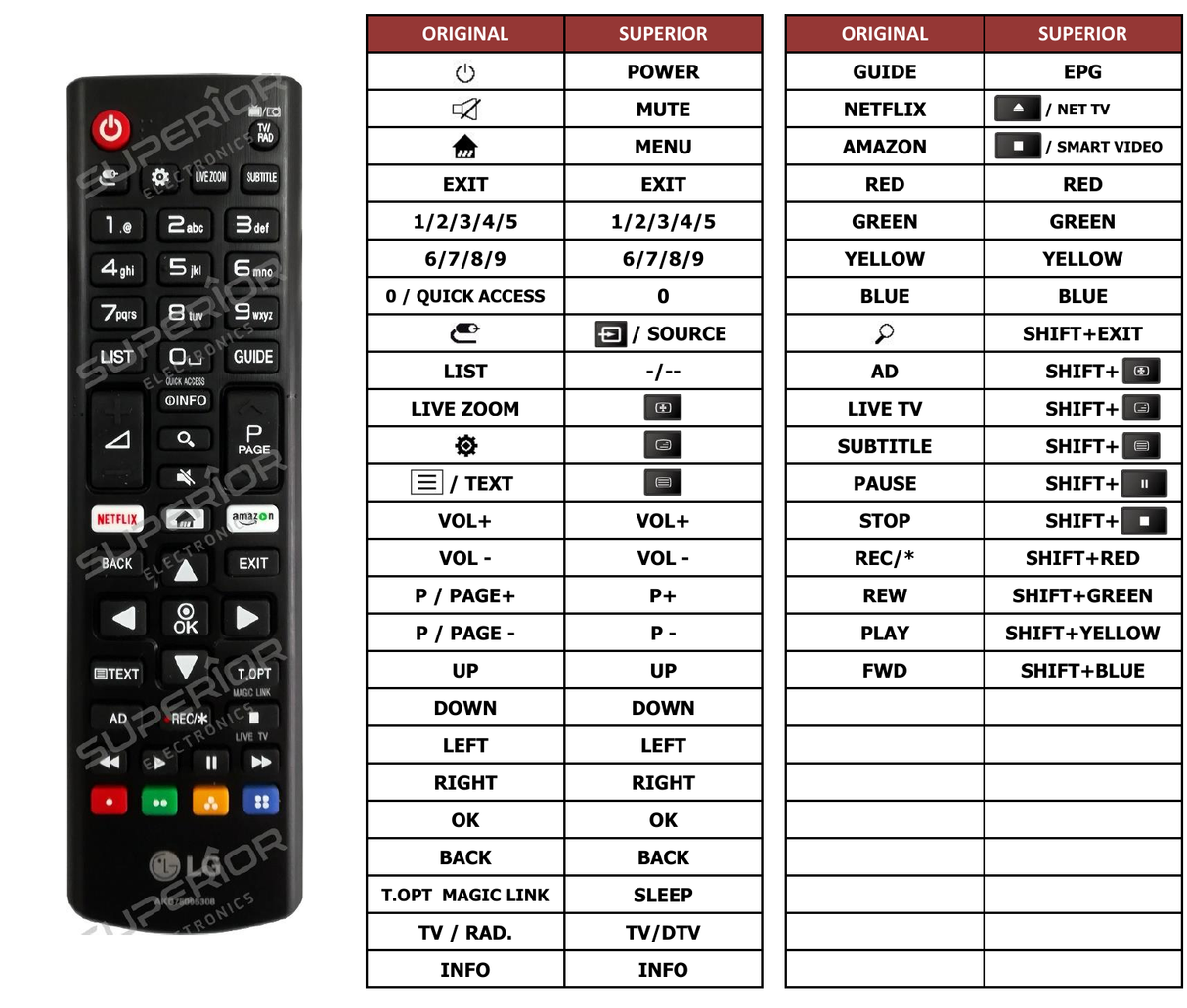 Superior key assignment PDF 86UK6500PLA.AVS