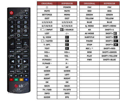 Superior key assignment PDF 32LB550