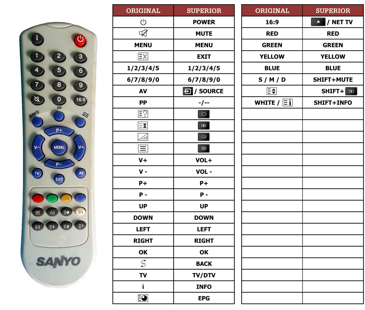 Superior key assignment PDF 14A2P