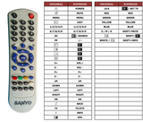Superior key assignment PDF 14A2P