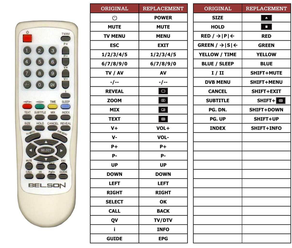 Superior key assignment PDF LTV3203H