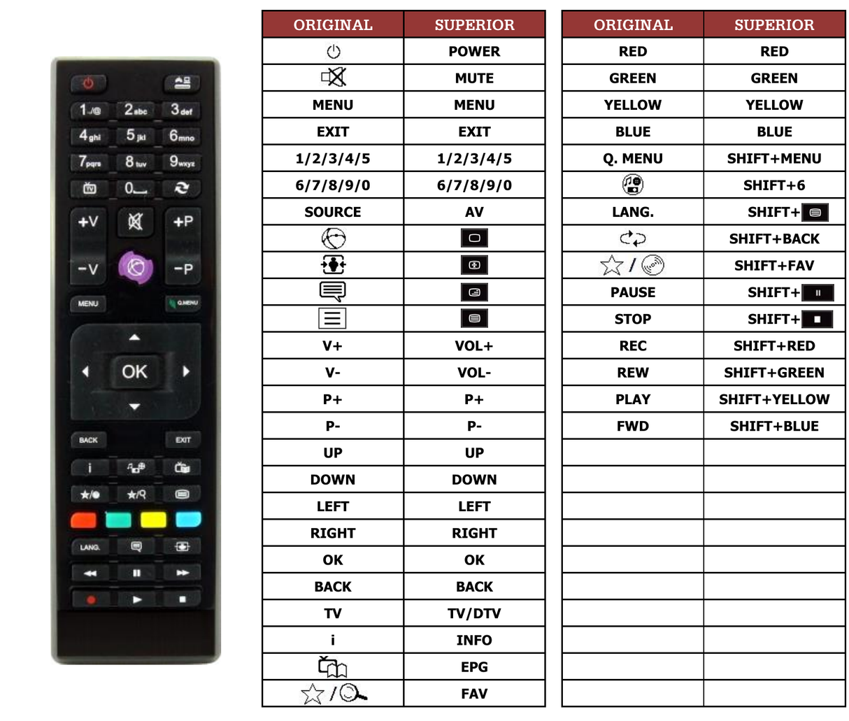 Superior key assignment PDF 20LV4000
