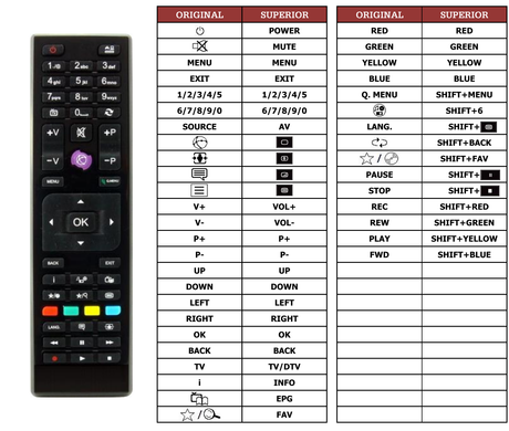 Superior key assignment PDF 20LV4000