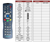 Superior key assignment PDF LCD2003EU