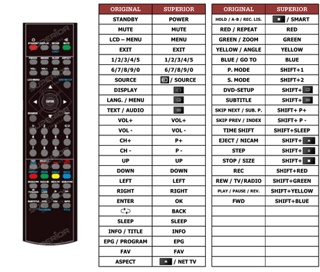 Superior key assignment PDF TFX22