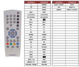 Superior key assignment PDF LCD51-5700BS