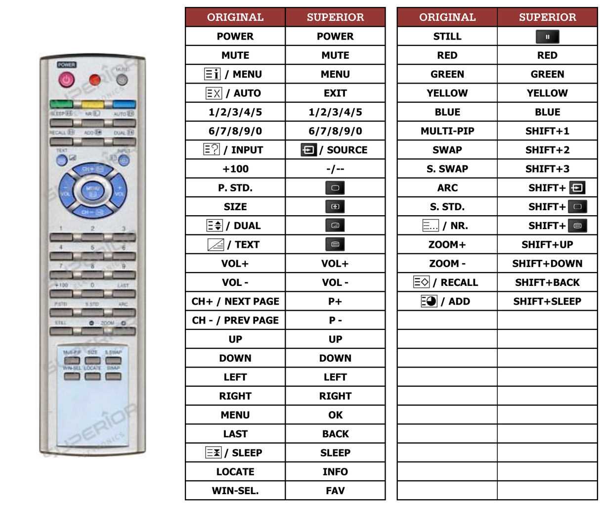 Superior key assignment PDF 50PDP