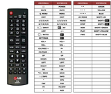 Superior key assignment PDF 43LV640S
