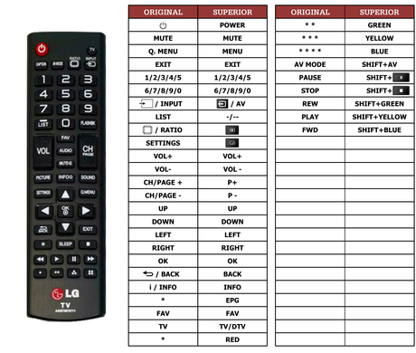 Superior key assignment PDF AKB73715606