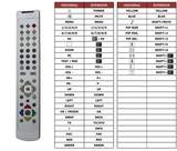 Superior key assignment PDF OKI32HDA