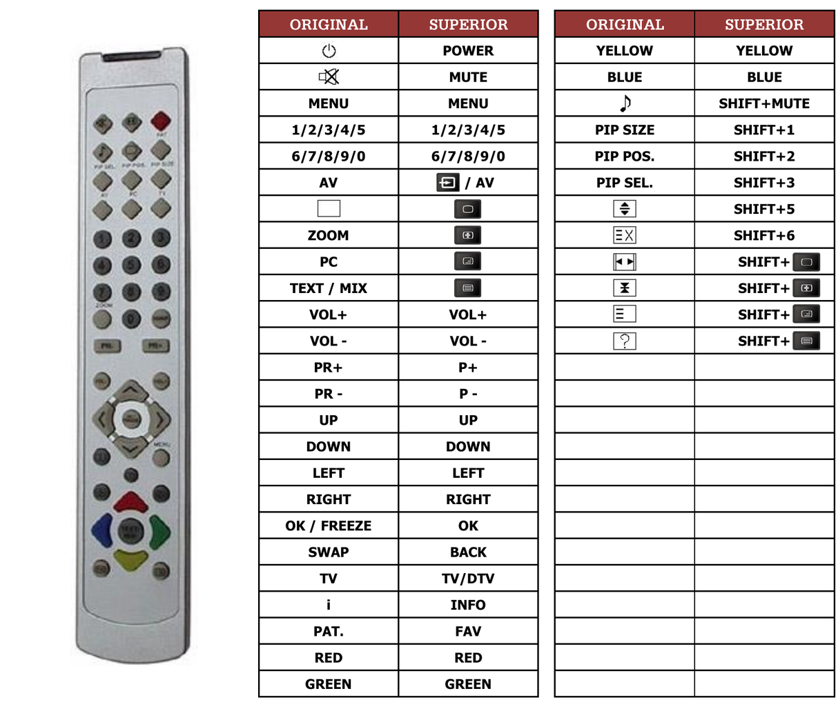 Superior key assignment PDF OKI32HDA