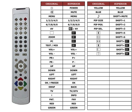 Superior key assignment PDF OKI32HDA