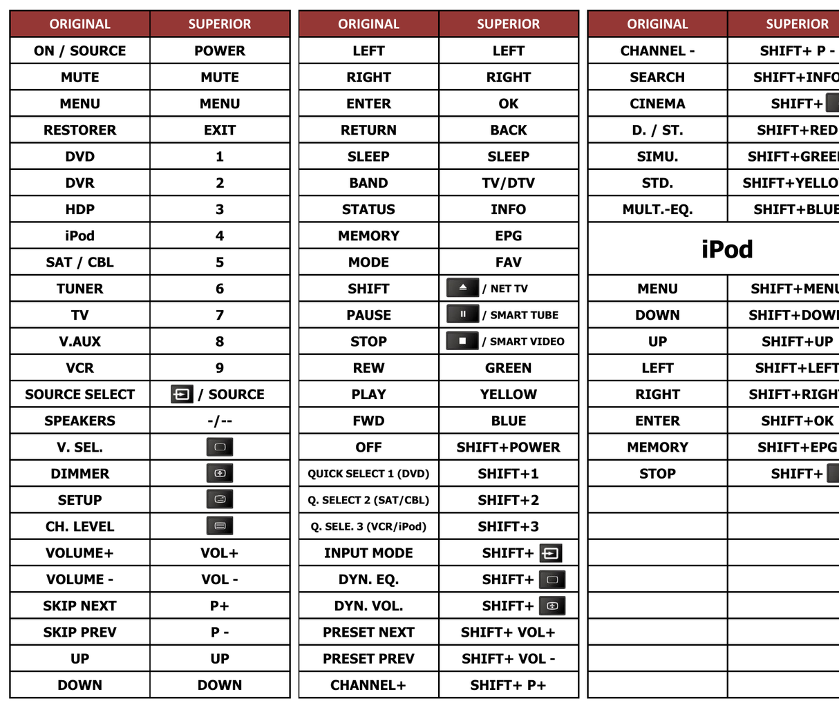 Superior key assignment PDF RC-1120