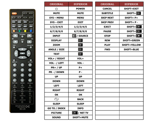 Superior key assignment PDF DSL19T2WCD