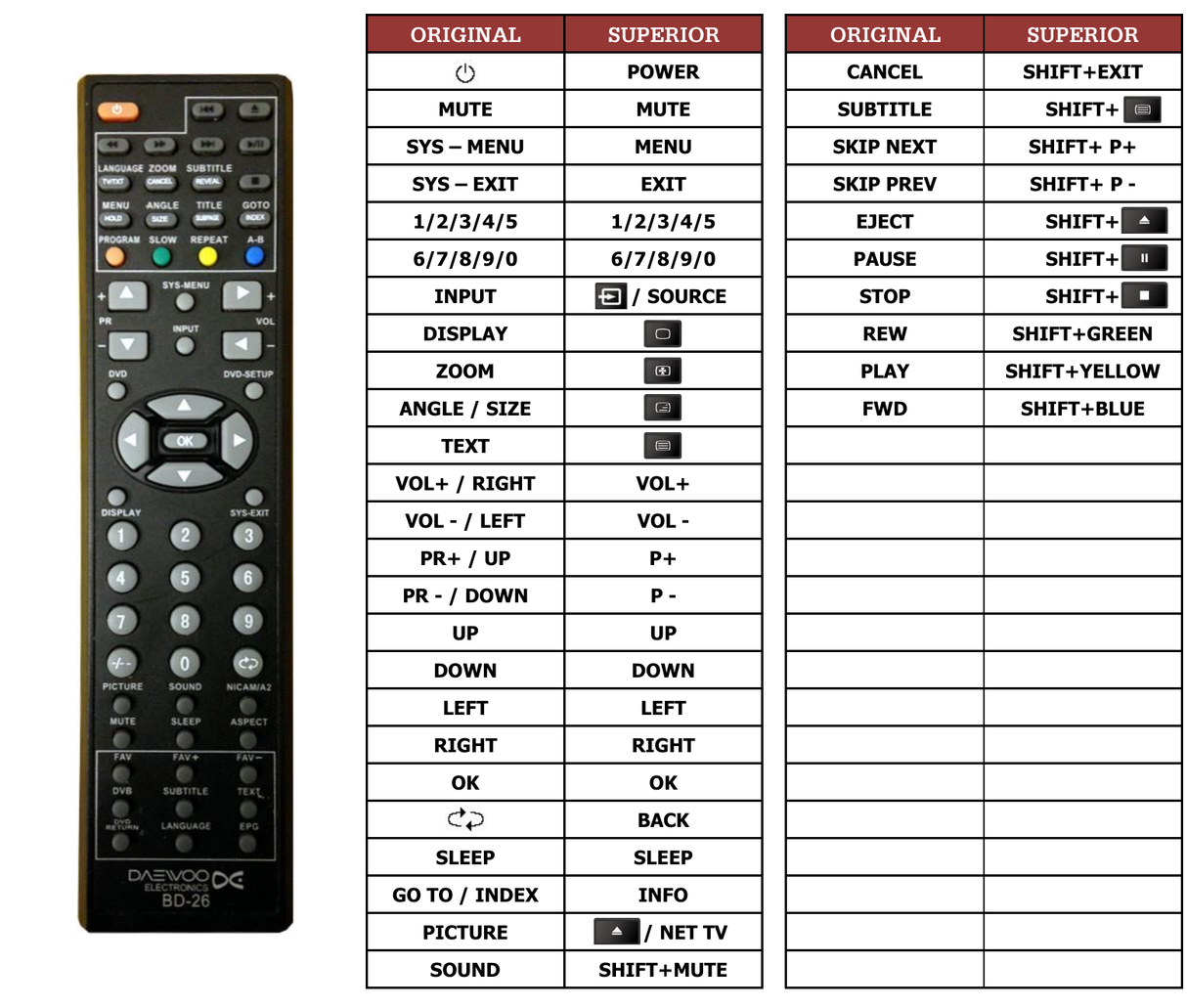 Superior key assignment PDF DSL22T2WCD