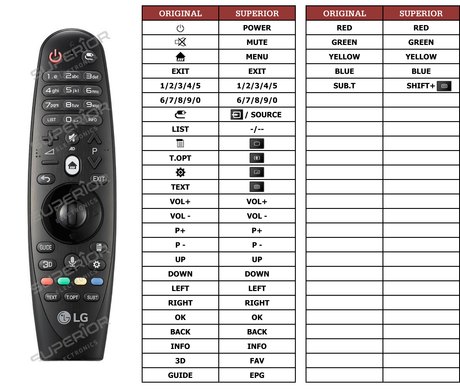 Superior key assignment PDF AN-MR600
