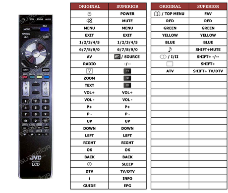 Superior key assignment PDF LT-32DR1BU